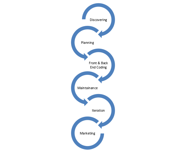 app_dev