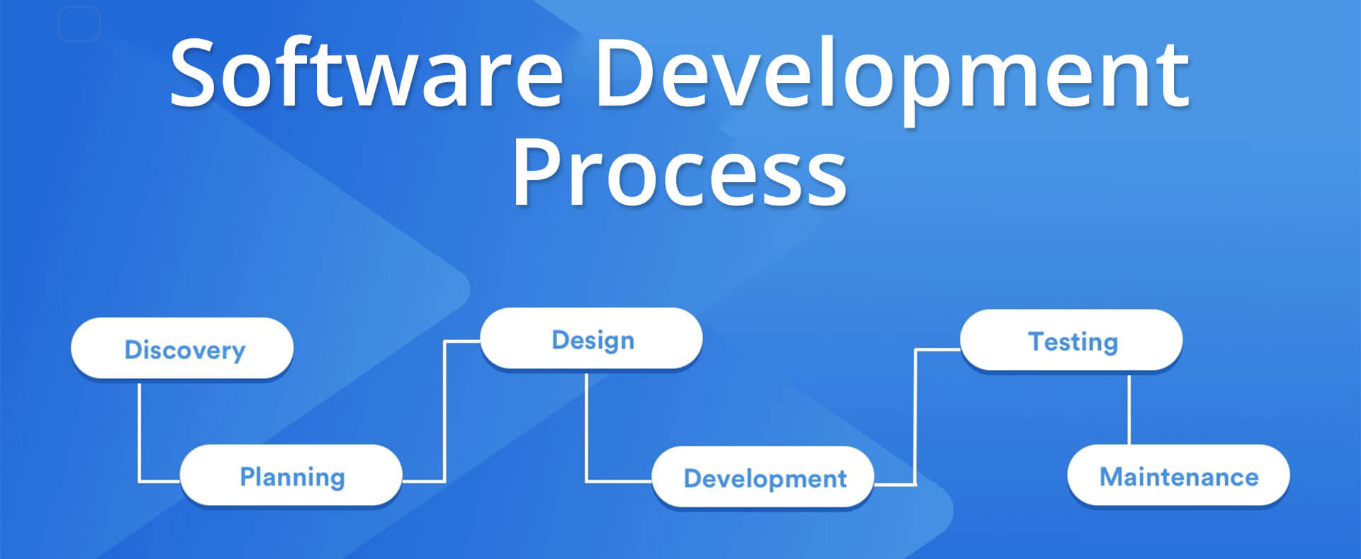 soft_dev_process
