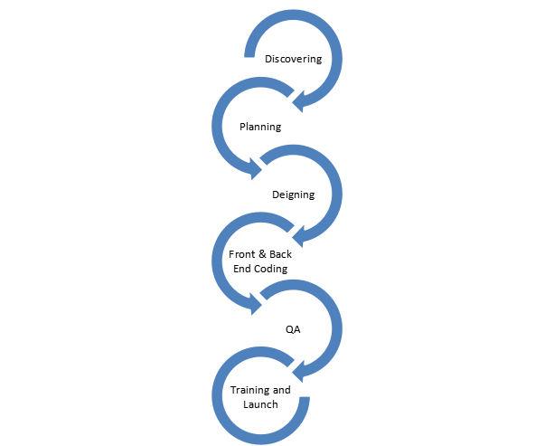 web_dev